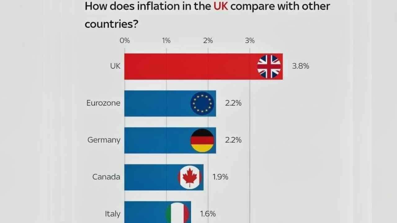 UK Economy Grapples with Persistent High Inflation | The Daily Dazzling ...
